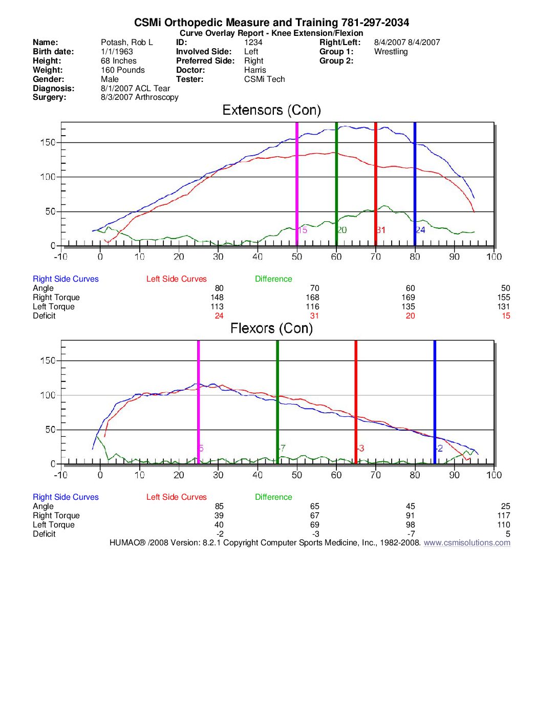 athlete performing isokinetic exercise on machine